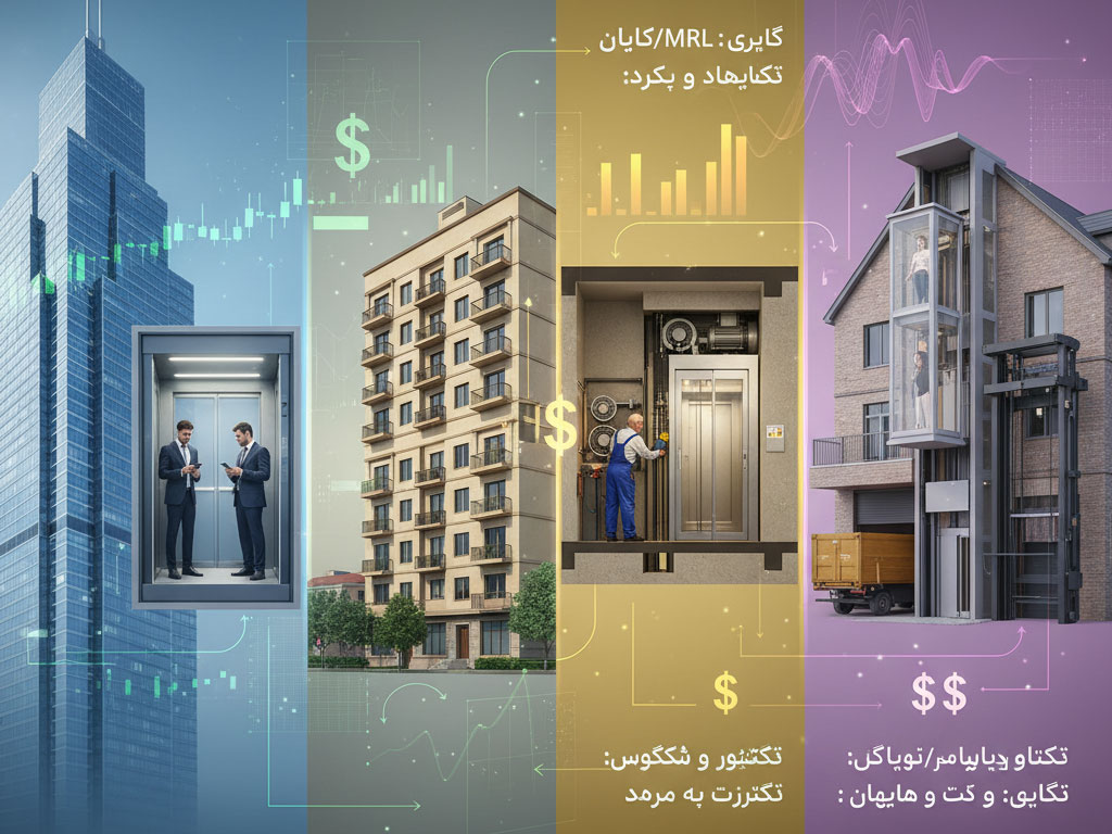 مقایسه قیمت آسانسورهای مختلف مقایسه قیمت آسانسورهای مختلف